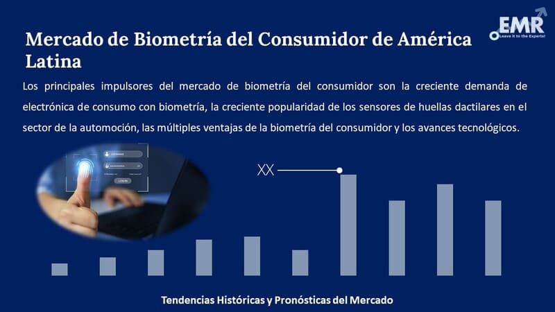 Informe del Mercado de Biometria del Consumidor de America Latina