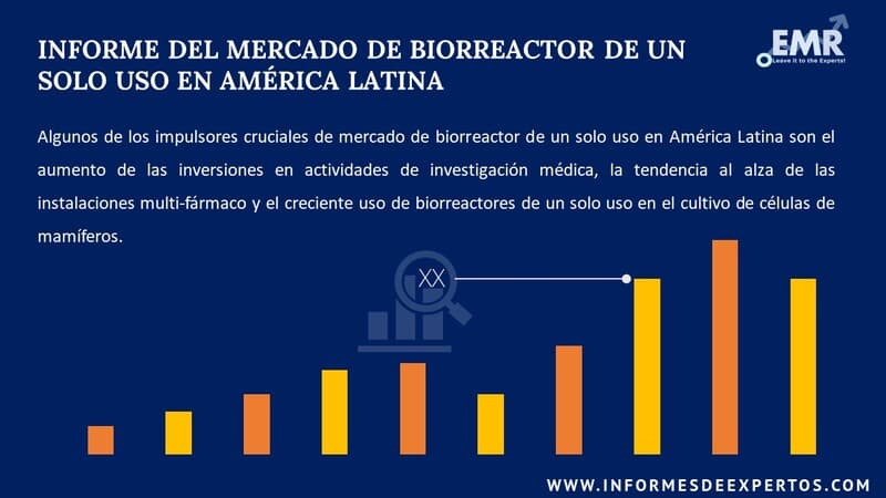 Informe del Mercado de Biorreactor de un Solo Uso en América Latina