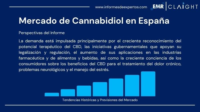 Informe del Mercado de Cannabidiol en España