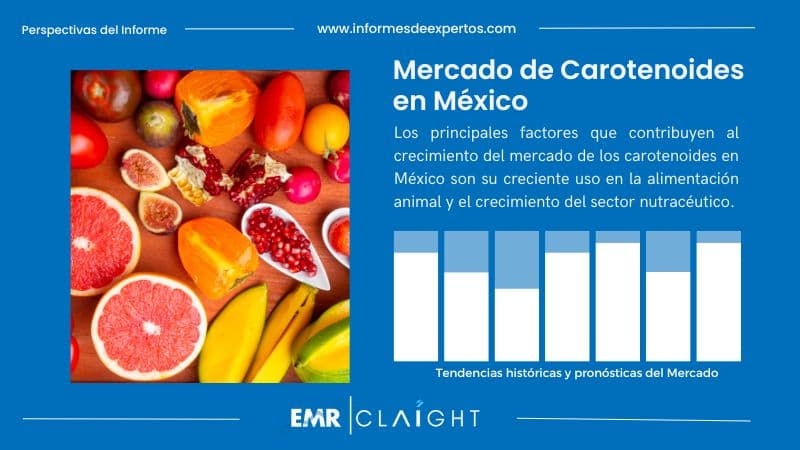 Informe del Mercado de Carotenoides en México
