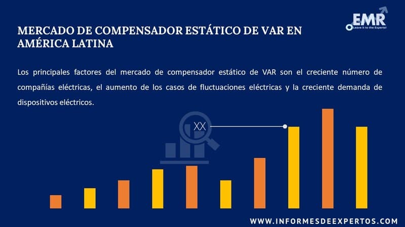 Informe del Mercado de Compensador Estatico de Var en America Latina