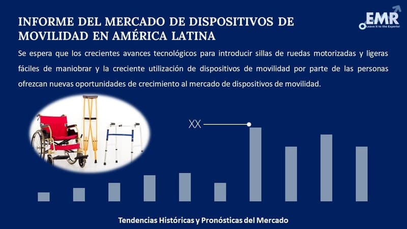 Informe del Mercado de Dispositivos de Movilidad en América Latina