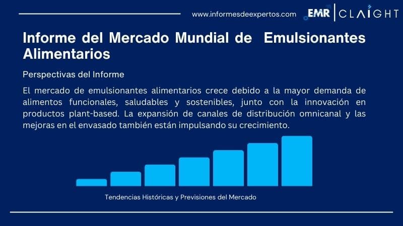 Informe del Mercado de Emulsionantes Alimentarios