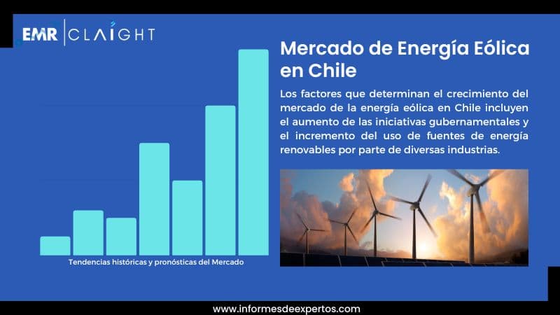 Informe del Mercado de Energía Eólica en Chile