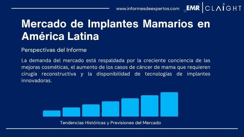 Informe del Mercado de Implantes Mamarios en América Latina