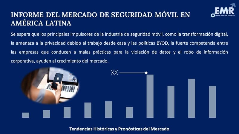 Informe del Mercado de Seguridad Móvil en América Latina