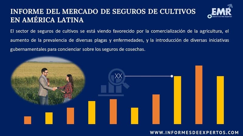 Informe del Mercado de Seguros de Cultivos en América Latina