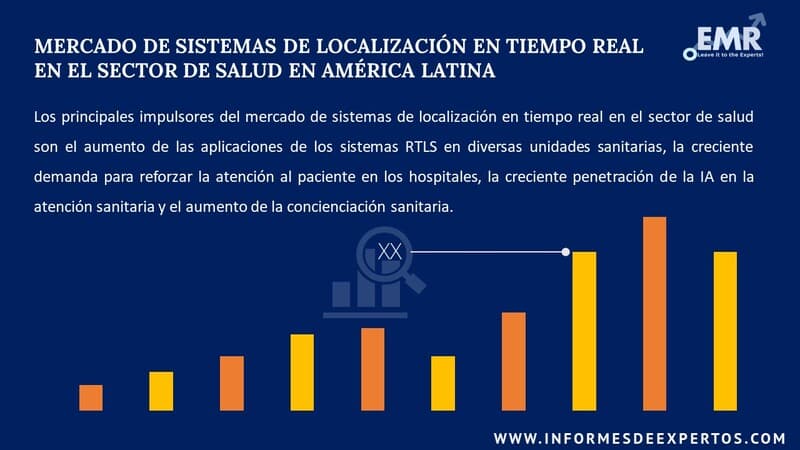 Informe del Mercado de Sistemas de Localización en Tiempo Real en el Sector de Salud en América Latina