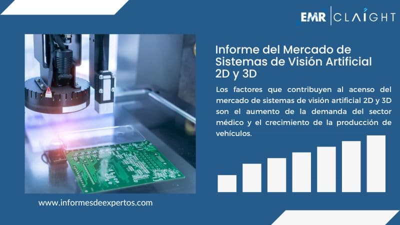 Informe del Mercado de Sistemas de Visión Artificial 2D y 3D