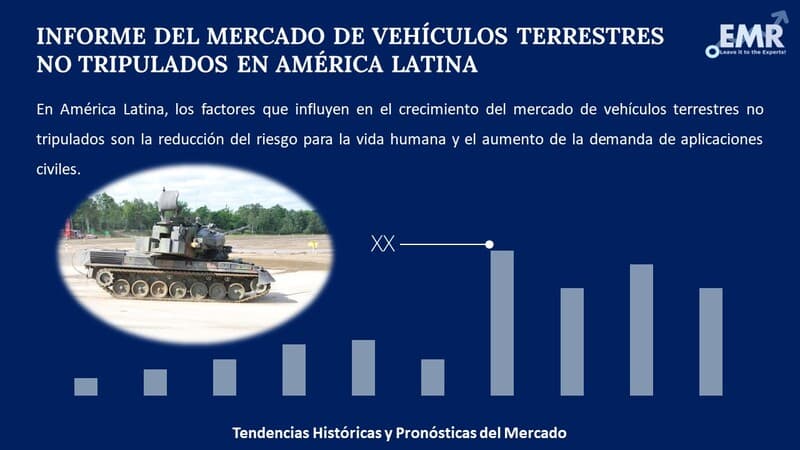 Informe del Mercado de Vehículos Terrestres no Tripulados en América Latina