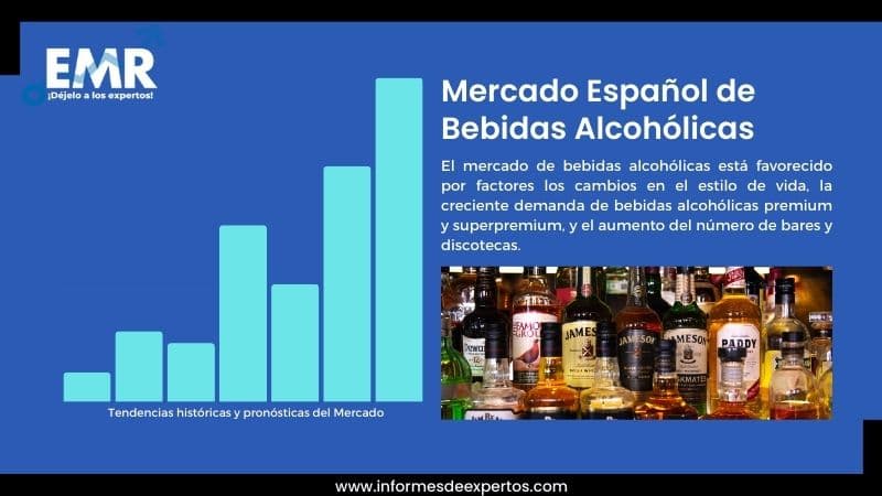 Informe del Mercado Español de Bebidas Alcohólicas