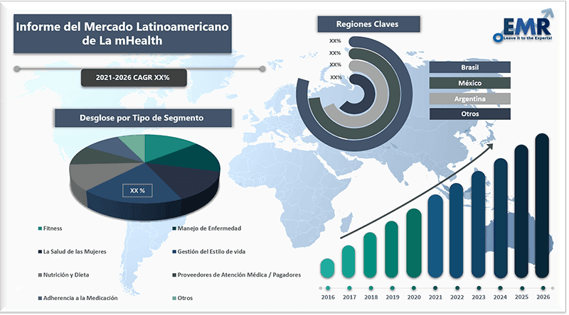 Informe del Mercado Latinoamericano de La mHealth
