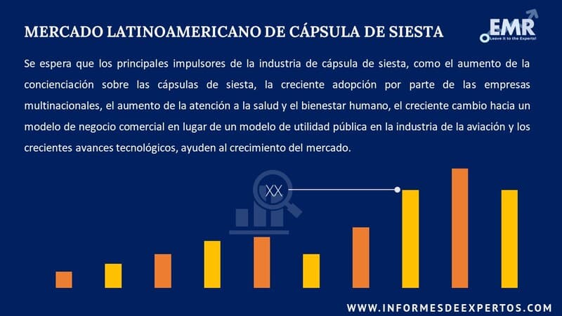 Informe del Mercado Latinoamericano de Cápsula de Siesta