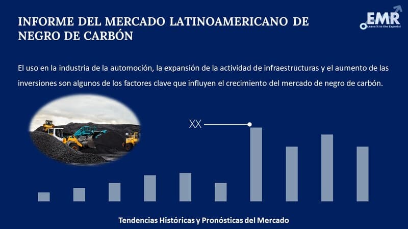 Informe del Mercado Latinoamericano de Negro de Carbón