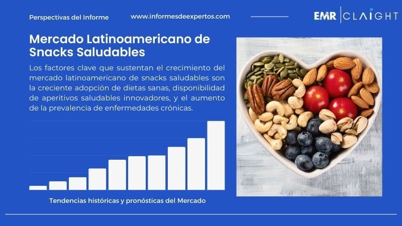 Informe del Mercado Latinoamericano de Snacks Saludables