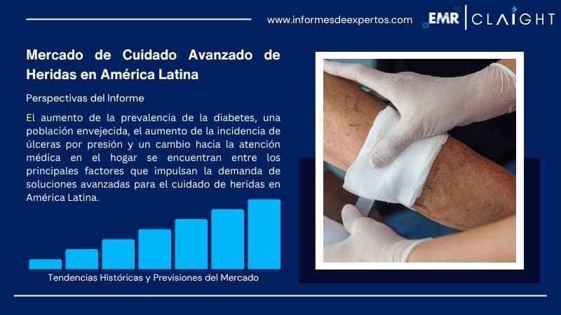 Informe del Mercado de Cuidado Avanzado de Heridas en América Latina