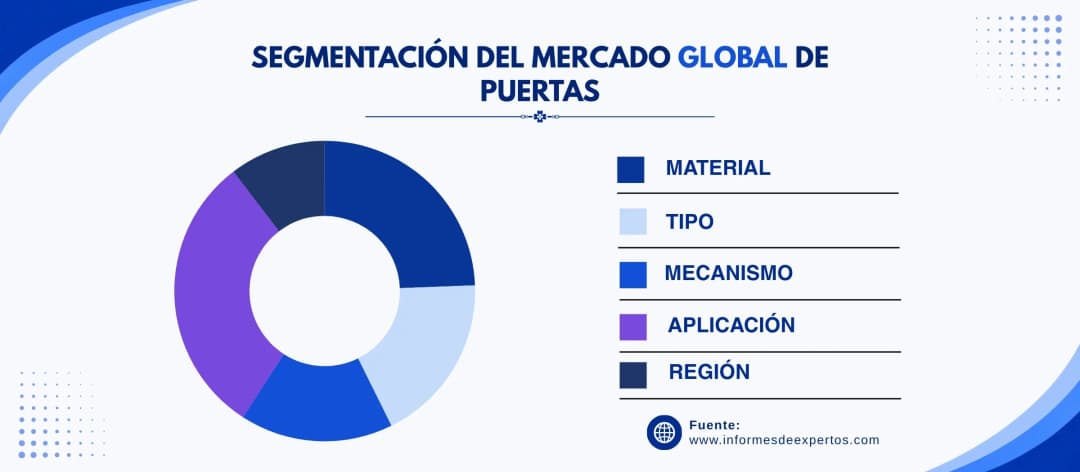 marcado de puertas segmento