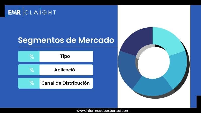Segmento del Mercado de Aceite de Oliva en Chile