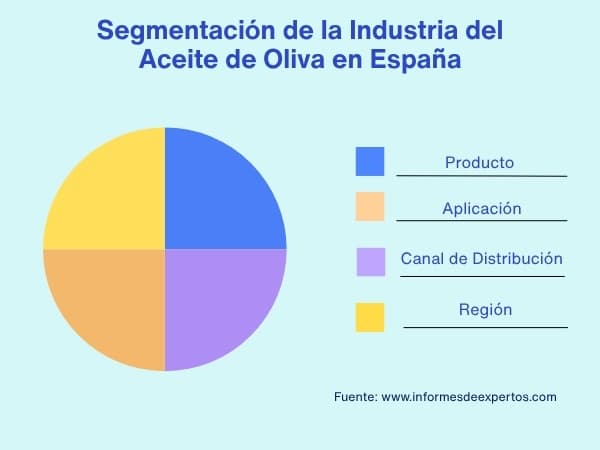 Segmentación de la Industria del Aceite de Oliva en España