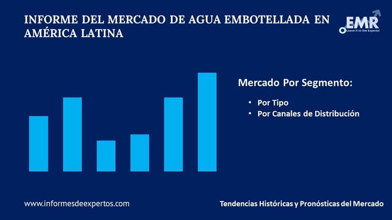 Mercado de Agua Embotellada en America Latina Segmento