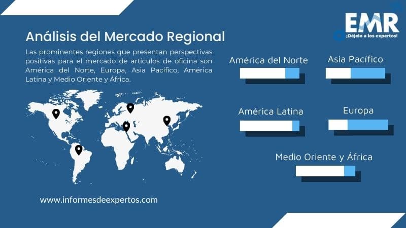 Mercado de Artículos de Oficina Region