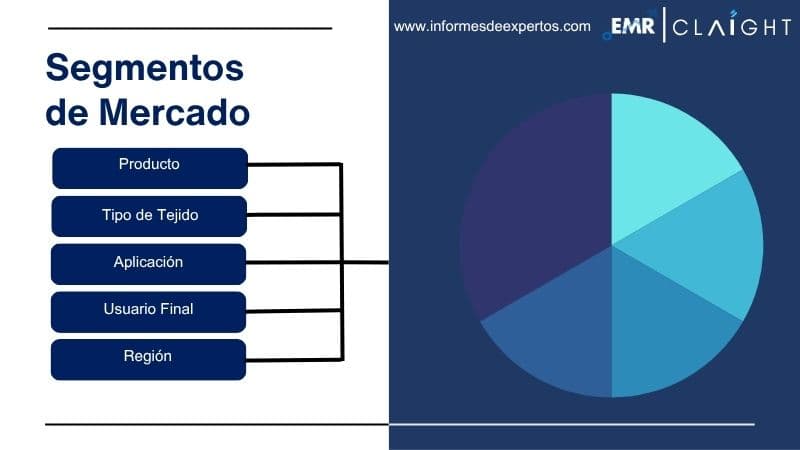 Segmento del Mercado de Bancos de Tejidos