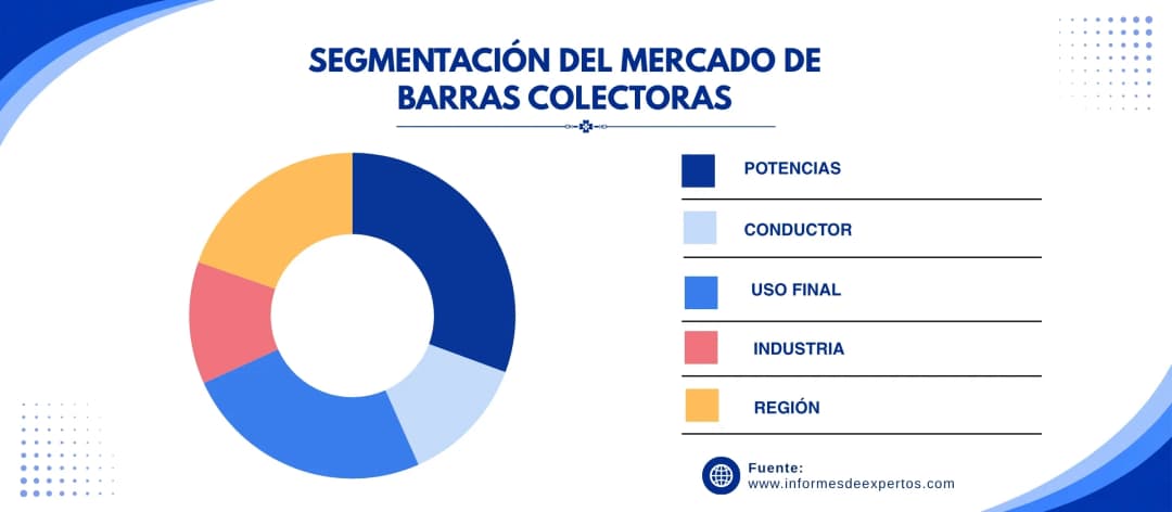 mercado de barras colectoras segmento