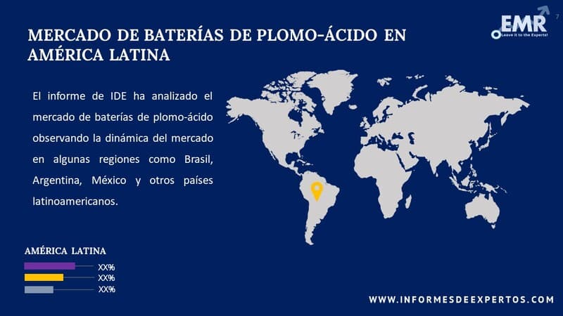 Mercado de Baterias de Plomo Acido en America Latina Region