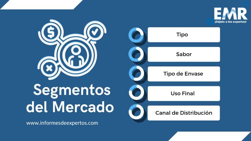 Mercado de Bebidas Alcohólicas Segmento