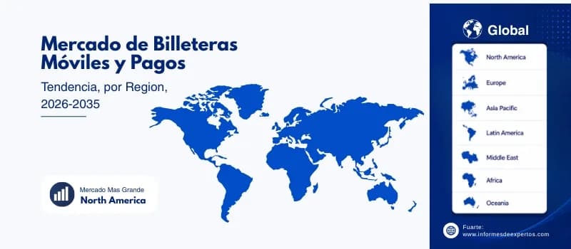Análisis Regional del Mercado de Billeteras Móviles y Pagos