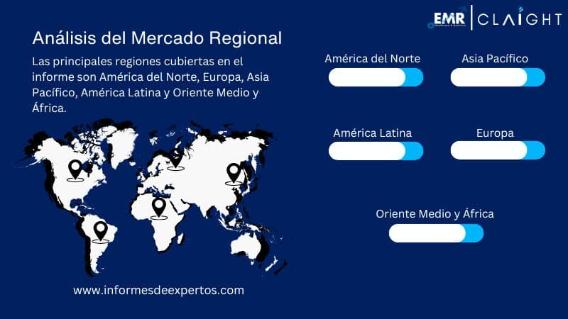 Mercado de Cajeros Automáticos Region