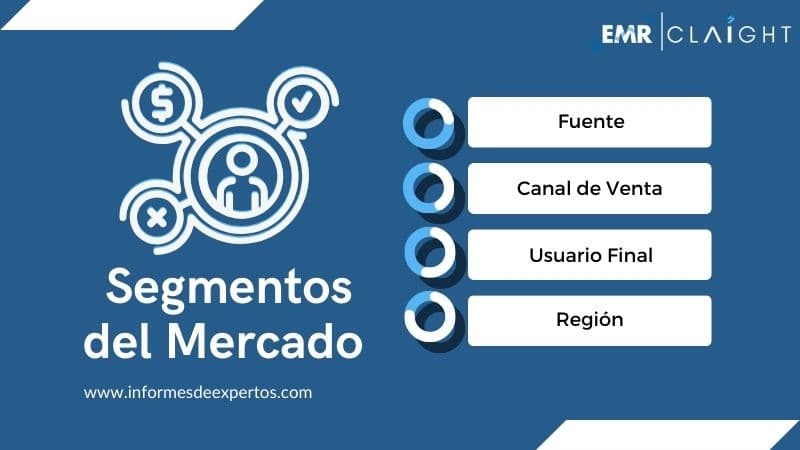 Segmento del Mercado de Cannabidiol