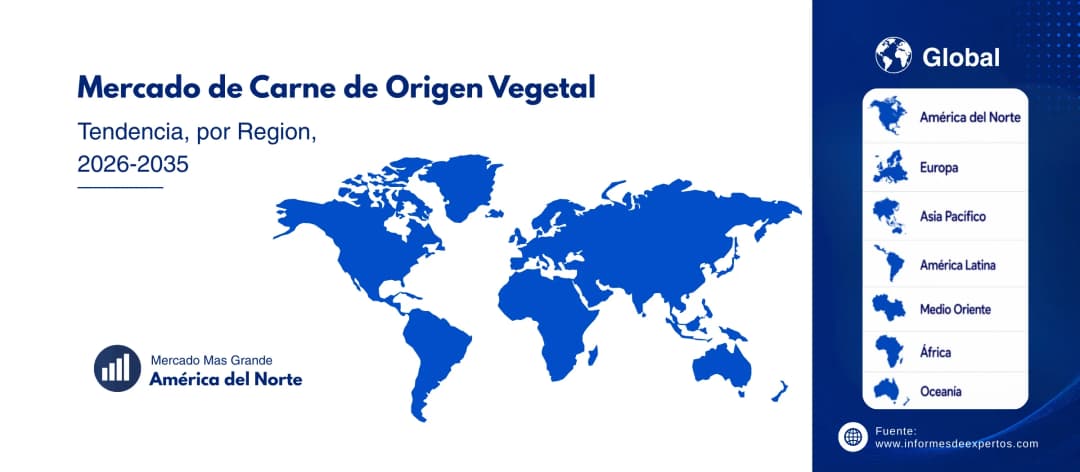 mercado de carne de origen vegetal region