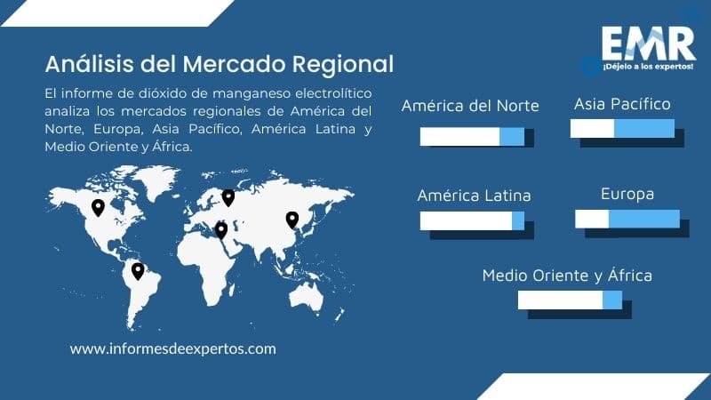 Mercado de Dióxido de Manganeso Electrolítico Region