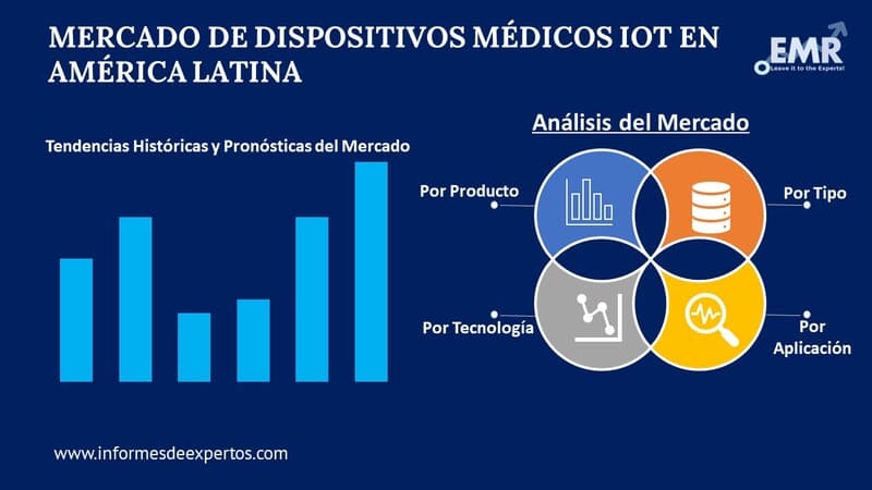 Mercado de Dispositivos Medicos IOT en America Latina Segmento