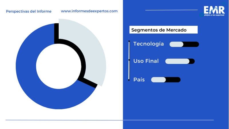 Mercado de Energía Solar en América Latina Segmento