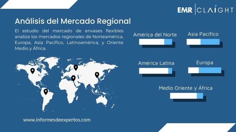 Mercado de Envases Flexibles Region