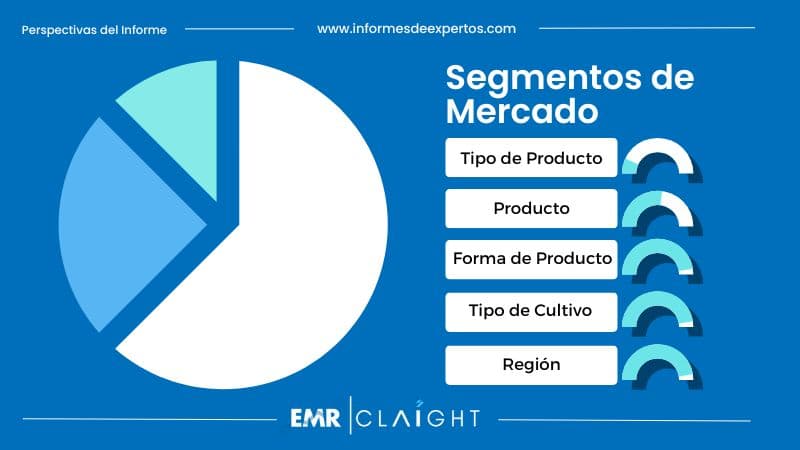 Segmento del Mercado de Fertilizantes en México