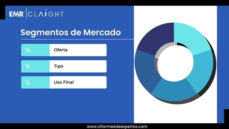 Segmento del Mercado de Gestión de Instalaciones en Chile