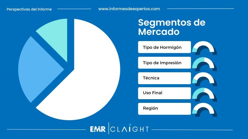 Segmento del Mercado de Impresión 3D de Hormigón en España