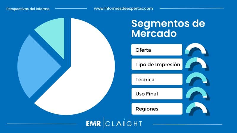 Segmento del Mercado de Impresión 3D de Hormigón en México