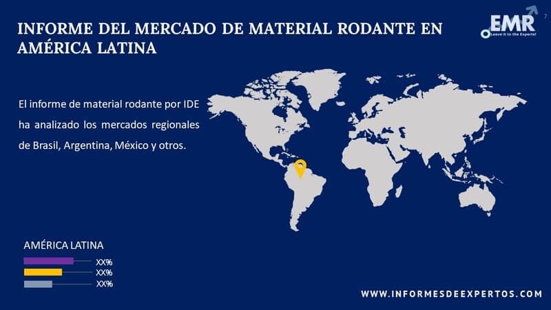 Mercado de Material Rodante en América Latina Country