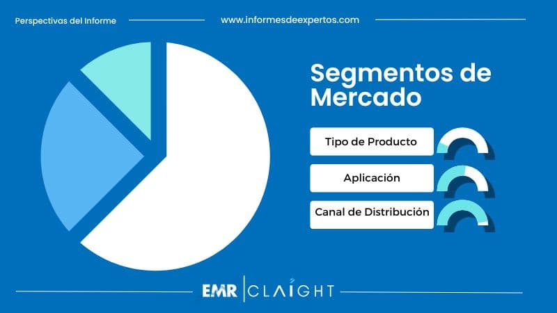 Segmento del Mercado de Miel en Colombia