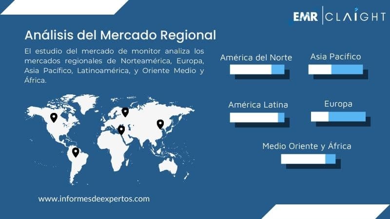 Mercado de Monitor Region