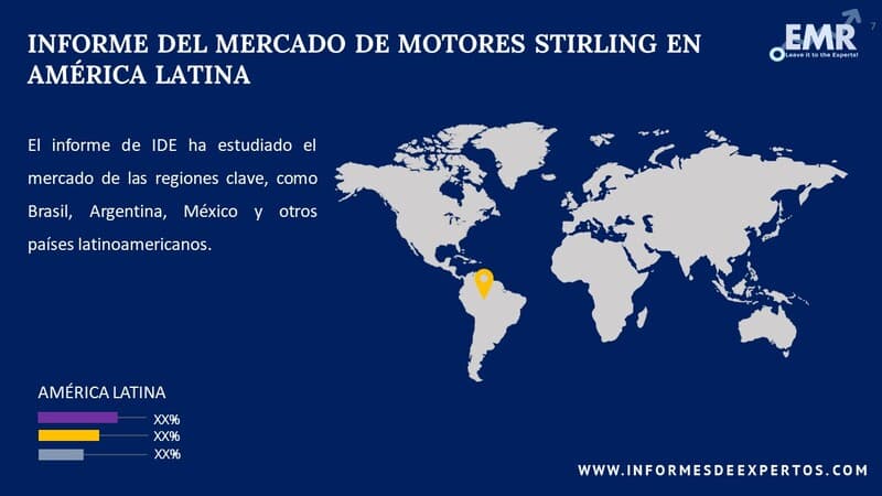 Mercado de Motores Stirling en América Latina Region