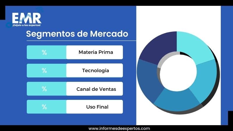 Mercado de Pintura en Ecuador Segmento