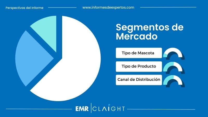 Segmento del Mercado de Producto para Mascotas en Colombia