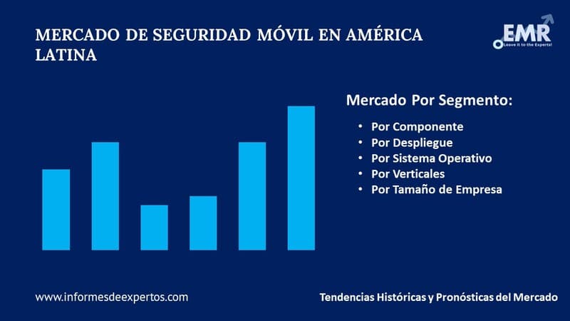 Mercado de Seguridad Móvil en América Latina Segmento