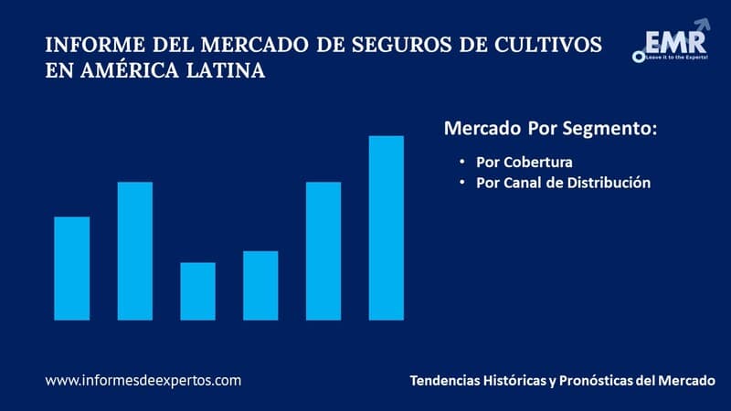 Mercado de Seguros de Cultivos en América Latina Segmento