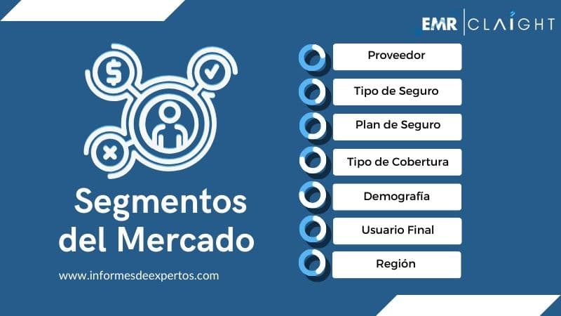 Segmento del Mercado de Seguros de Salud